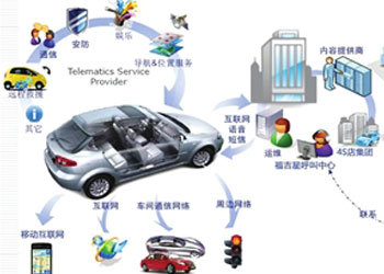 御車無憂 整合汽車租賃資源，掘金汽車服務(wù)價值洼地