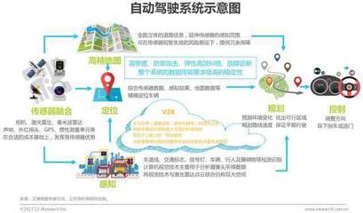 2017年中國計(jì)算機(jī)視覺行業(yè)研究報(bào)告 通信與自動(dòng)控制技術(shù)研究服務(wù)視角