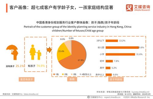 《2024年中國香港身份規(guī)劃服務(wù)市場(chǎng)發(fā)展研究報(bào)告》——基于通信與自動(dòng)控制技術(shù)視角的深度分析